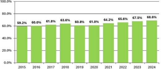 Pension Plan Funded Ratio History Pension Plan Funded Ratio History