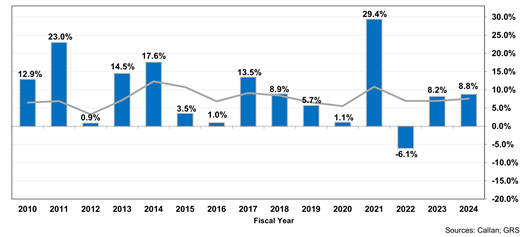 total-fund-return total-fund-return