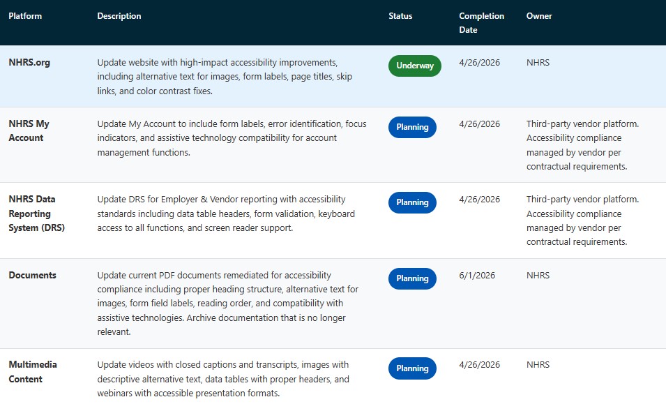 NHRS Web Accessibility Progress Chart